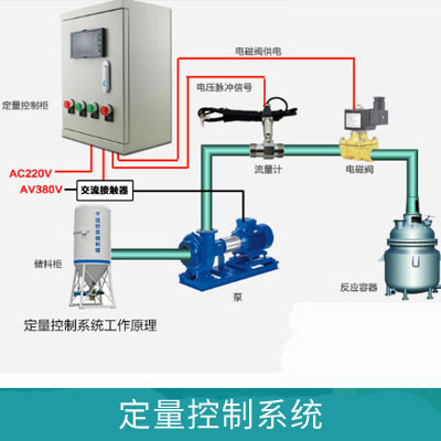 流量定量控制系统