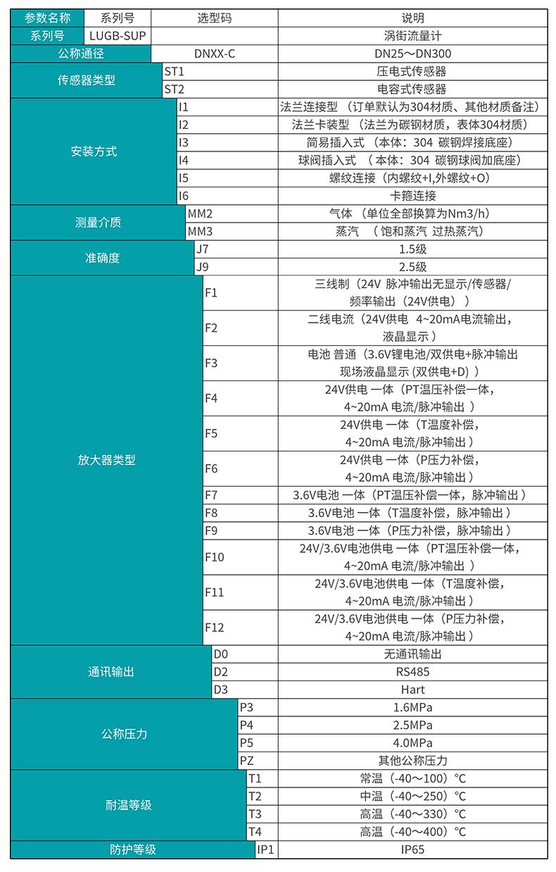 米科LUGB-MIK-C涡街流量计选型表