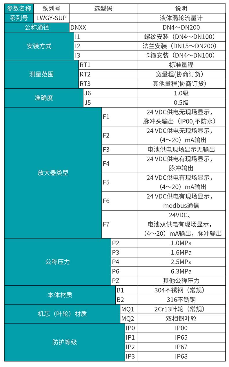 米科LWGY-MIK涡轮流量计选型表