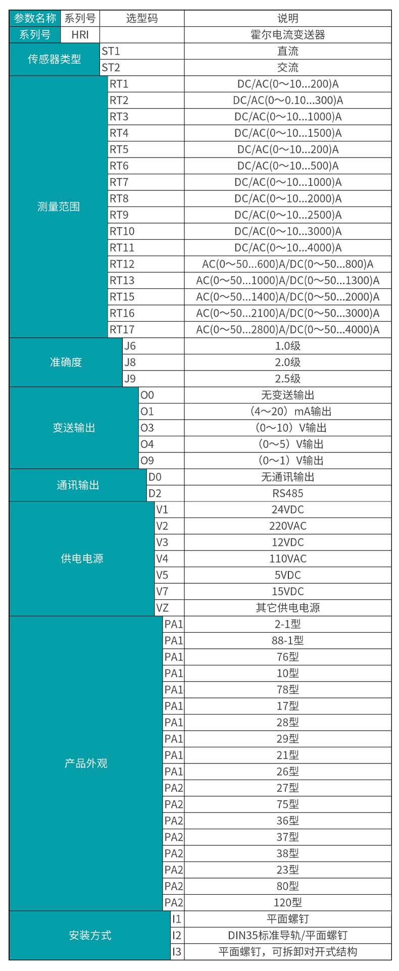 米科MIK-HRI开合式霍尔电流变送器选型表