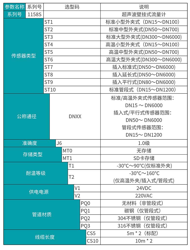 米科MIK-1158S外夹式超声波流量计选型表