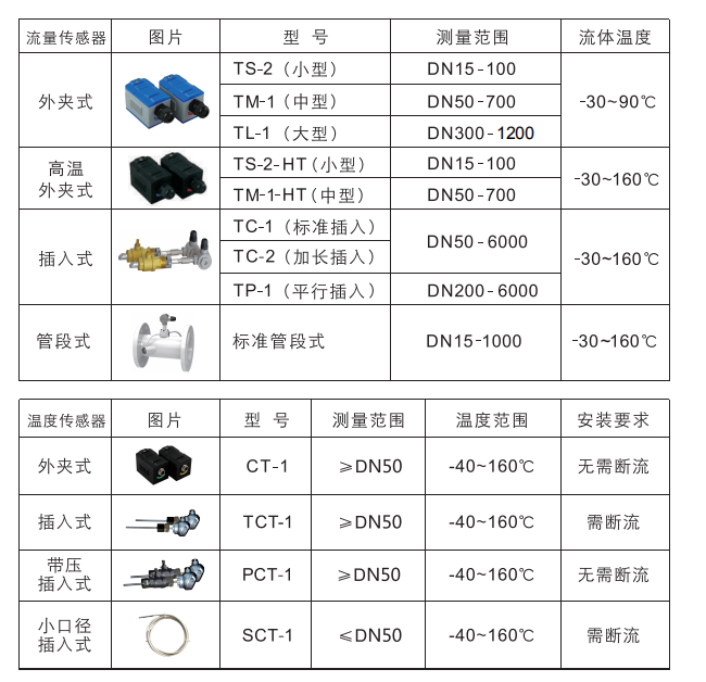 超声波流量计探头