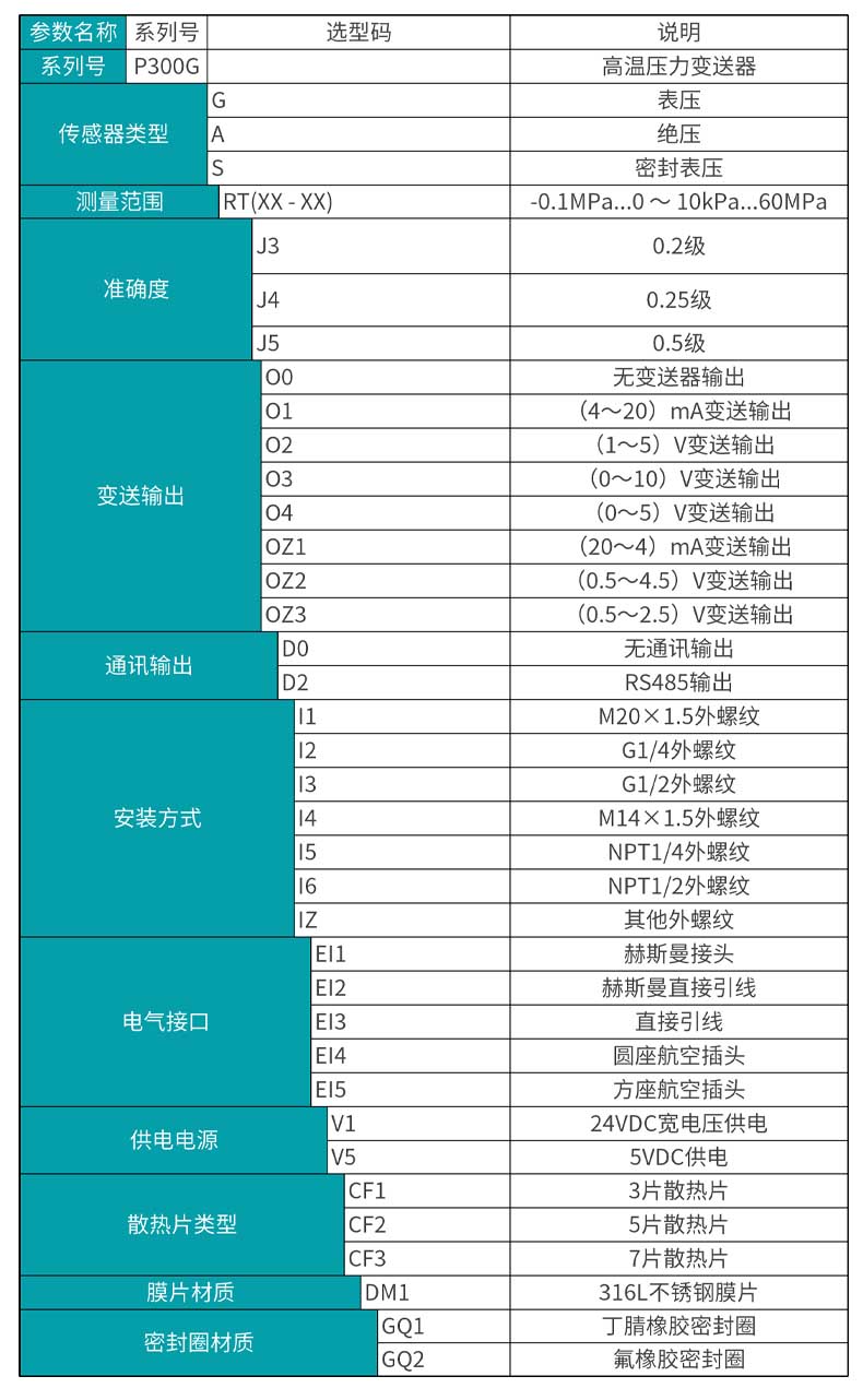 米科MIK-P300G高温压力变送器选型表