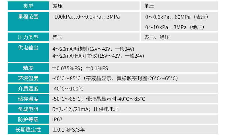 单晶硅压力变送器产品参数