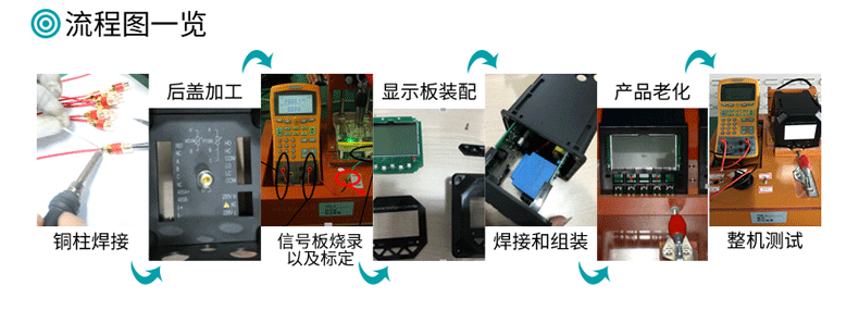 米科在线PH/ORP检测仪工艺流程