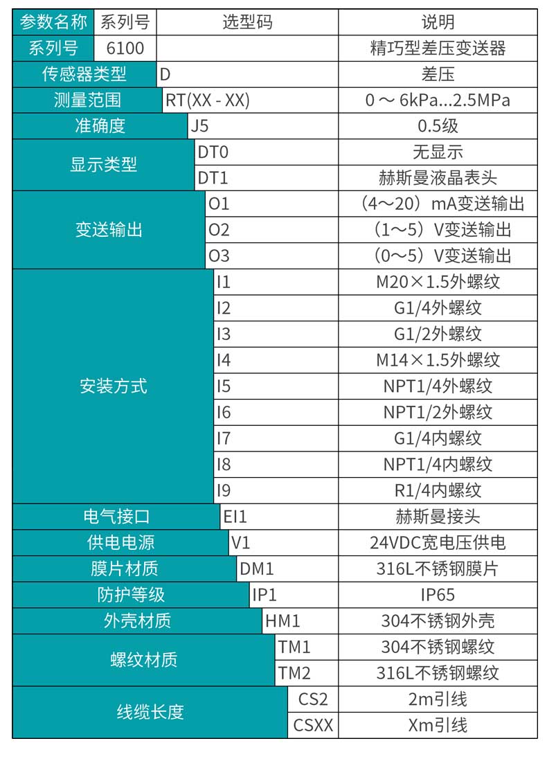 米科MIK-6100一体化差压变送器选型表