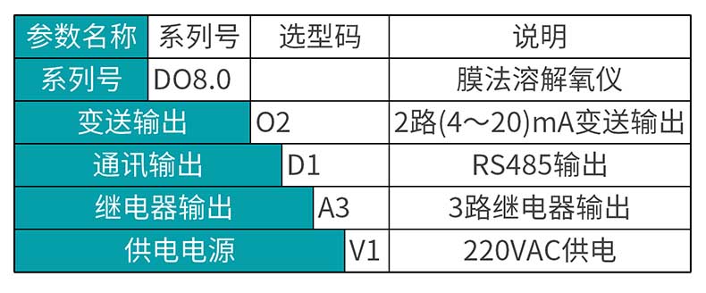 米科高精度膜法溶氧仪MIK-DO8.0  选型表