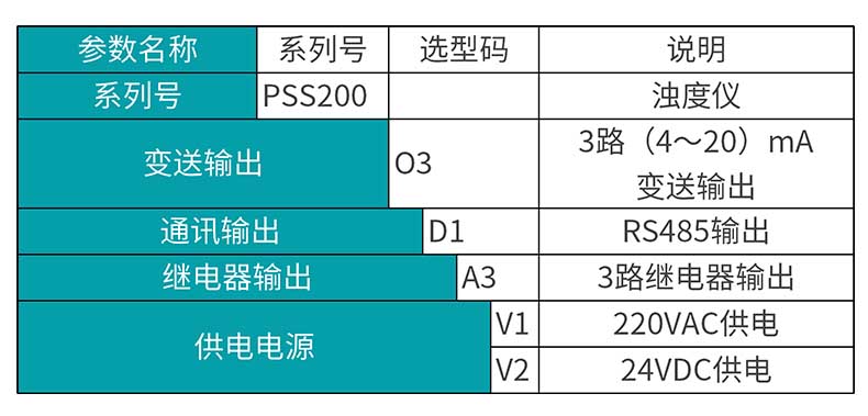 米科MIK-PSS200选型表