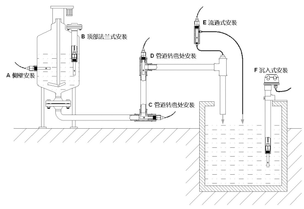 电极安装方法