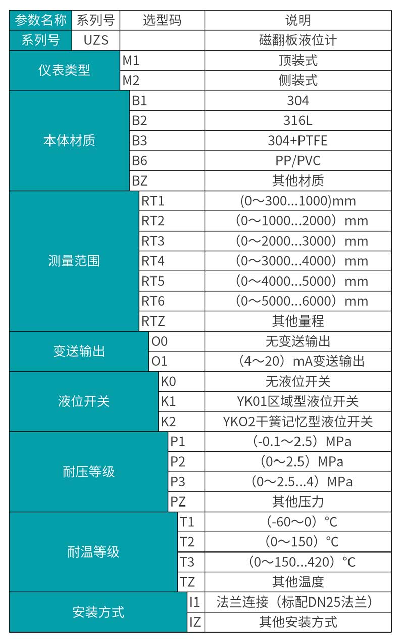 米科MIK-UZS磁翻板液位计选型表