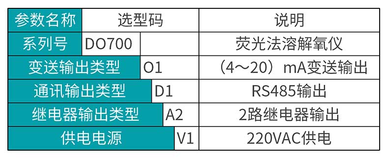 MIK-DO700溶解氧选型表