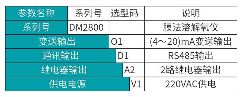 米科膜法溶氧仪MIK-DM2800选型表