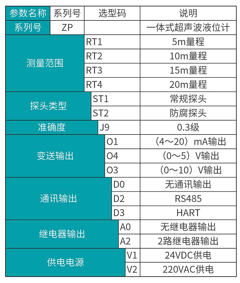 ZP一体式超声波液位计型谱表.jpg