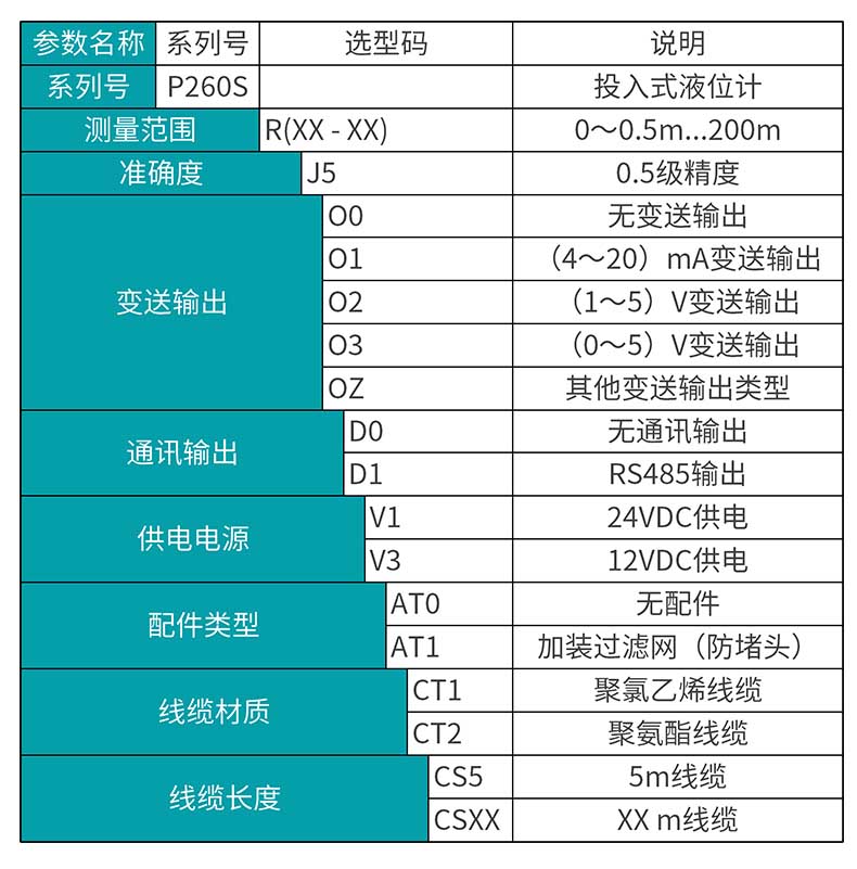 米科MIK-P260S投入式液位变送器选型表