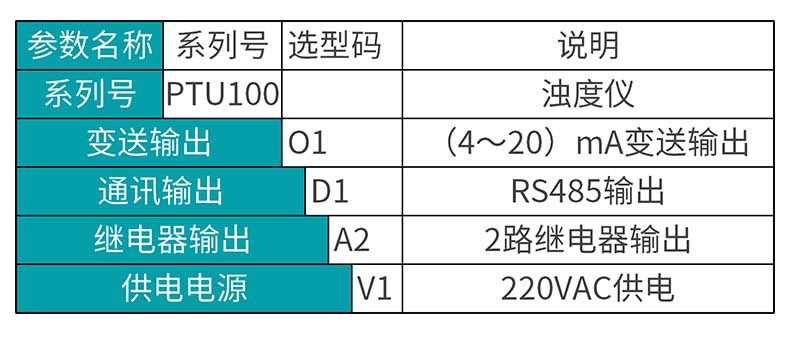 米科MIK-PTU100在线浊度检测仪选型表