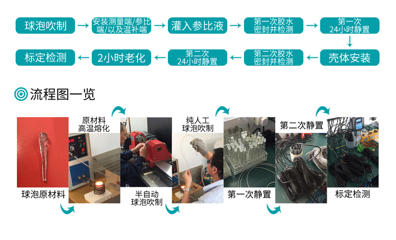 PH电极工艺流程