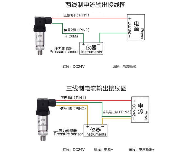 MIK-P350产品参数