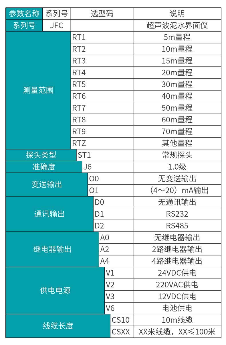 米科MIK-JFC超声波泥水界面仪选型表