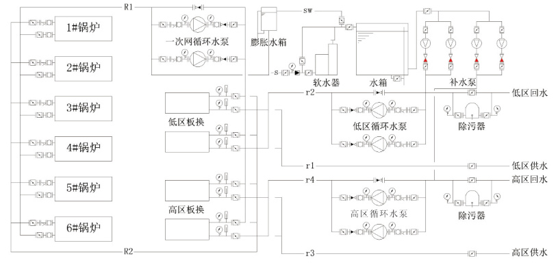 供热系统流程图